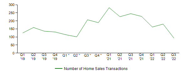 Sales Activity